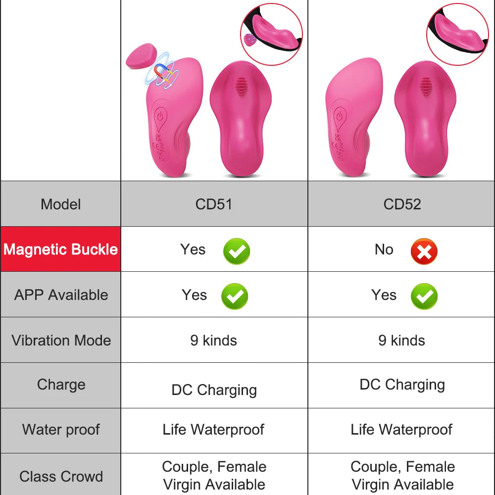 APP-Control Clitoral Vibrator